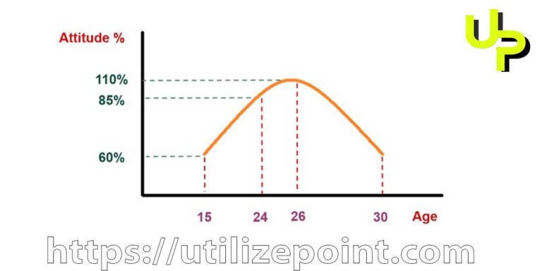 How Long Do Girls With Attitude Live