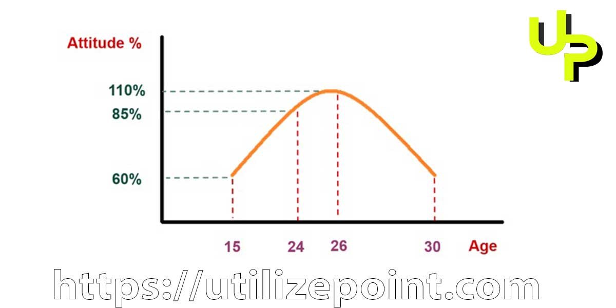 How Long Do Girls With Attitude Live